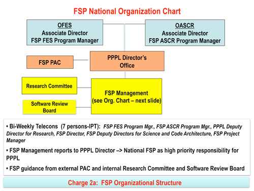 FSP NATIONAL ORGANIZATION