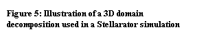 Text Box: Figure 5: Illustration of a 3D domain decomposi-tion used in a Stellarator simulation