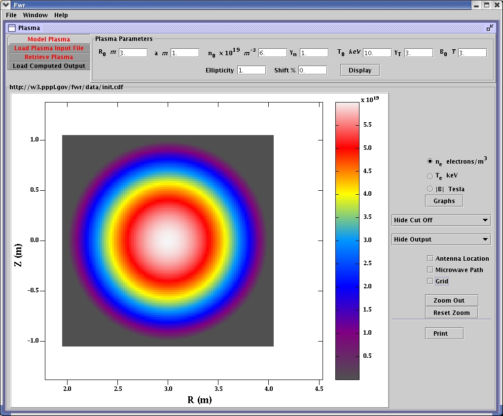 model plasma