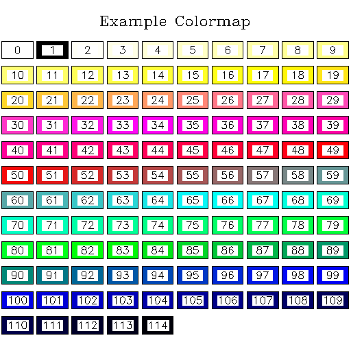 NCL Graphics: Polygons, Polymarkers, Polylines, Text