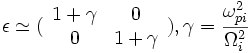 \epsilon \simeq ( \begin{array}{ccc}
1+\gamma & 0  \\
0 & 1+\gamma  \\
 \end{array} ), \gamma = \frac{\omega_{pi}^2}{\Omega_i^2}