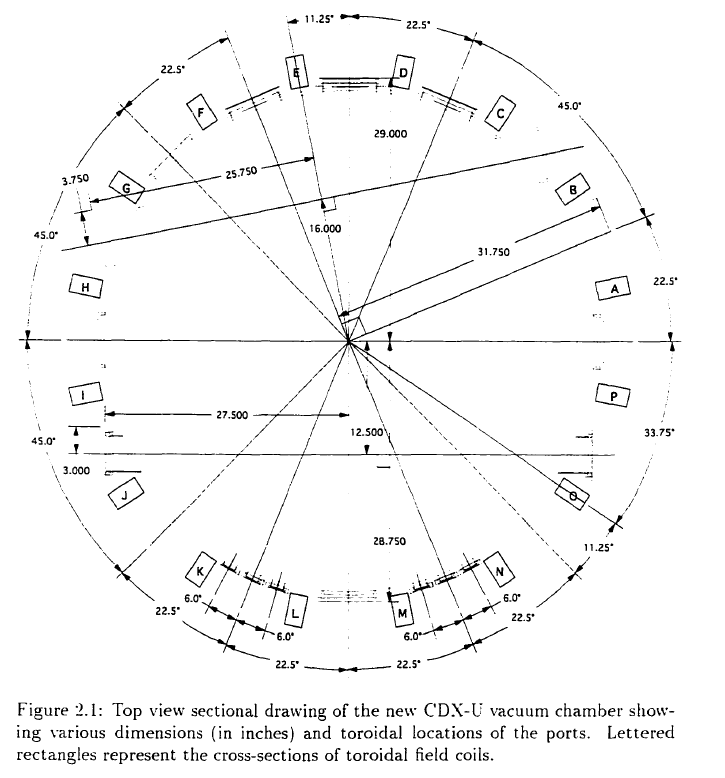 Vessel top dimensions.png