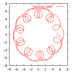 Spirograph