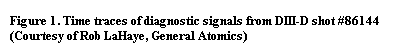 Text Box: Figure 2. Time traces of diagnostic signals from DIII-D shot #86144 (Courtesy of Rob LaHaye, General Atomics)