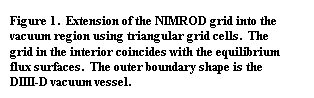 Text Box: Figure 3.  Extension of the NIMROD grid into the vacuum region using triangular grid cells.  The grid in the interior coincides with the equilibrium flux surfaces.  The outer boundary shape is the DIIII-D vacuum vessel.