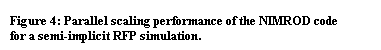 Text Box: Figure 4: Parallel scaling performance of the NIMROD code for a semi-implicit RFP simulation.